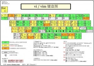vi-vim 命令使用说明-使用教程