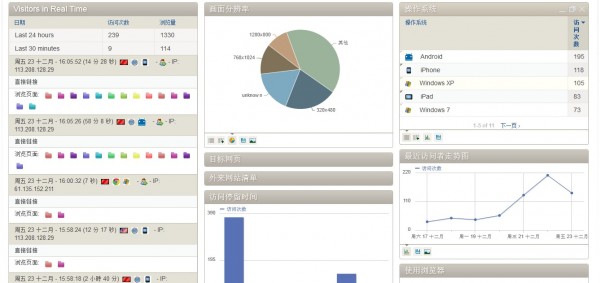 像Google Analytics一样的Web统计软件 --- Piwik